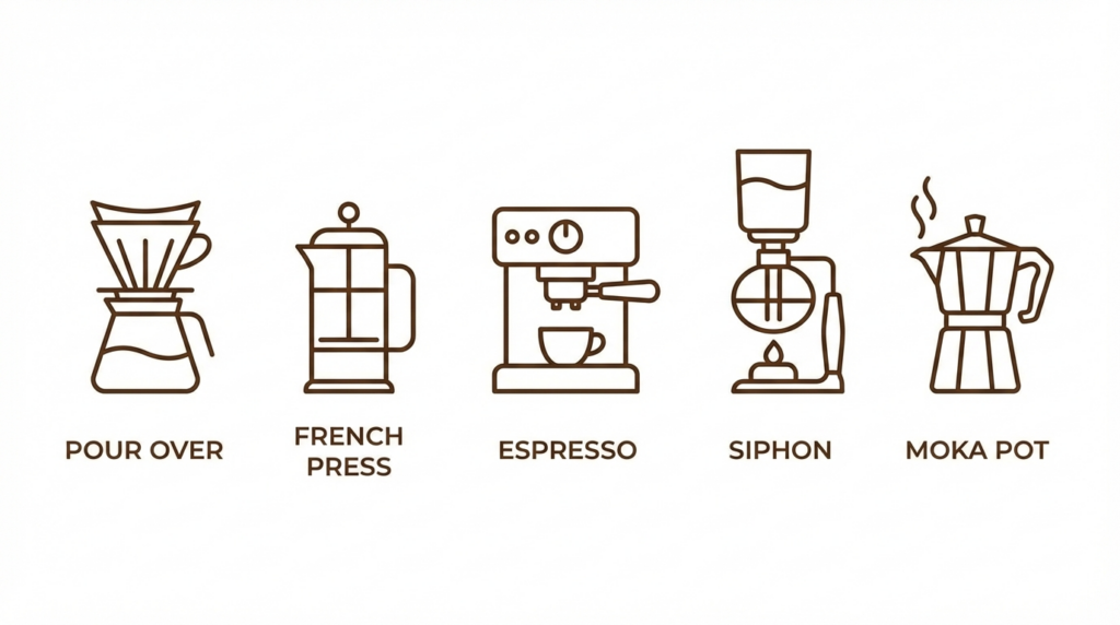 ペーパードリップ、フレンチプレス、サイフォン、エスプレッソマシン、マキネッタ（パーコレーター）などが並んだイラスト。
