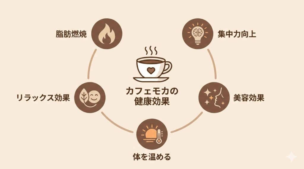 コーヒーとココアを混ぜる5つの効果：ダイエット・集中力・リラックス・美容・冷え性改善