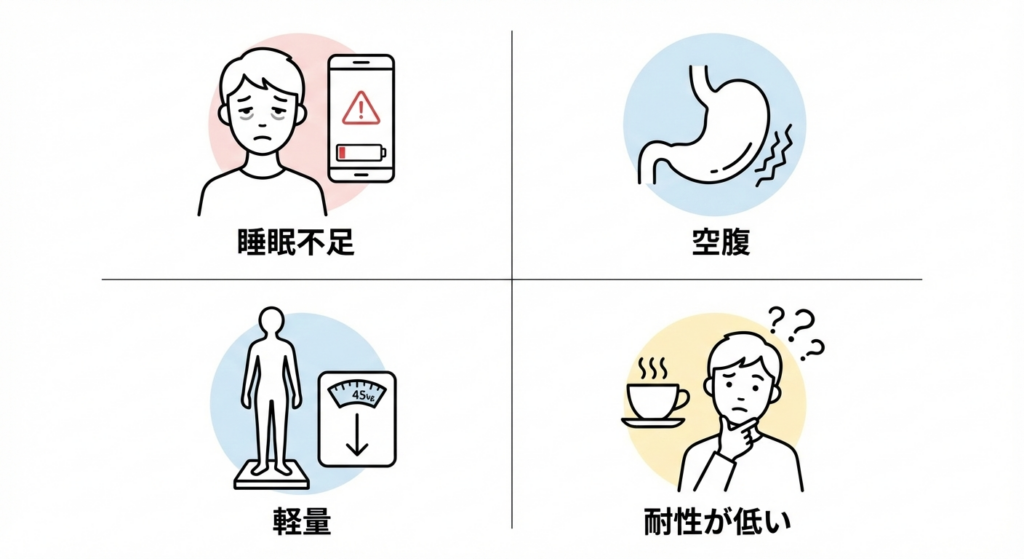 4つの特徴(寝不足、空腹、痩せ型、カフェイン不慣れ)を表すシンプルなアイコンまたはイラストのセット