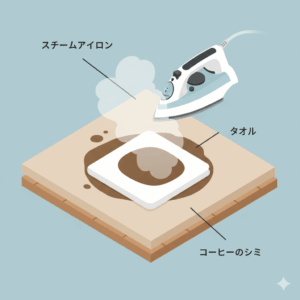 カーペットにタオルを置き、その上からスチームアイロンをかけているイラストまたは写真。
