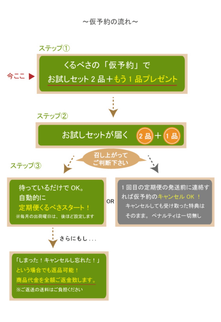 くるべさフローチャート