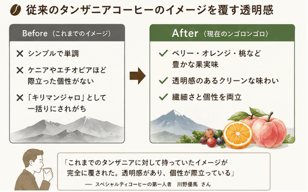 タンザニア産コーヒーのイメージを覆す透明感